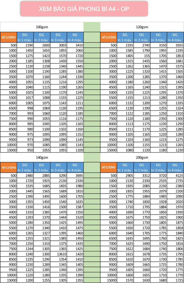 Bảng báo giá phong bì A4